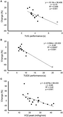 Inhospital Exercise Training in Children With Cancer: Does It Work for All?